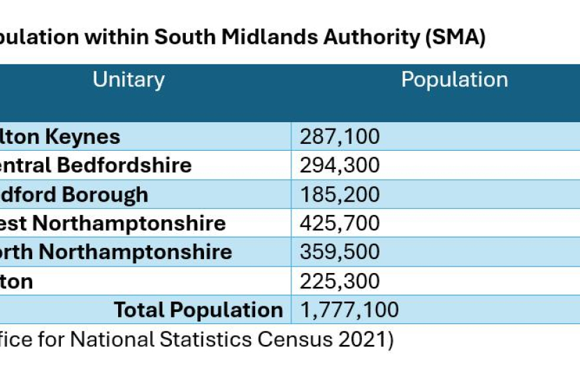 Devolution Population Data 